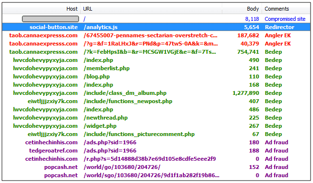 Bogus social button plugin redirects to Angler Exploit Kit