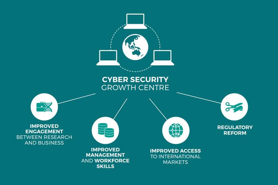 The Australian government presents its Cyber Security Strategy