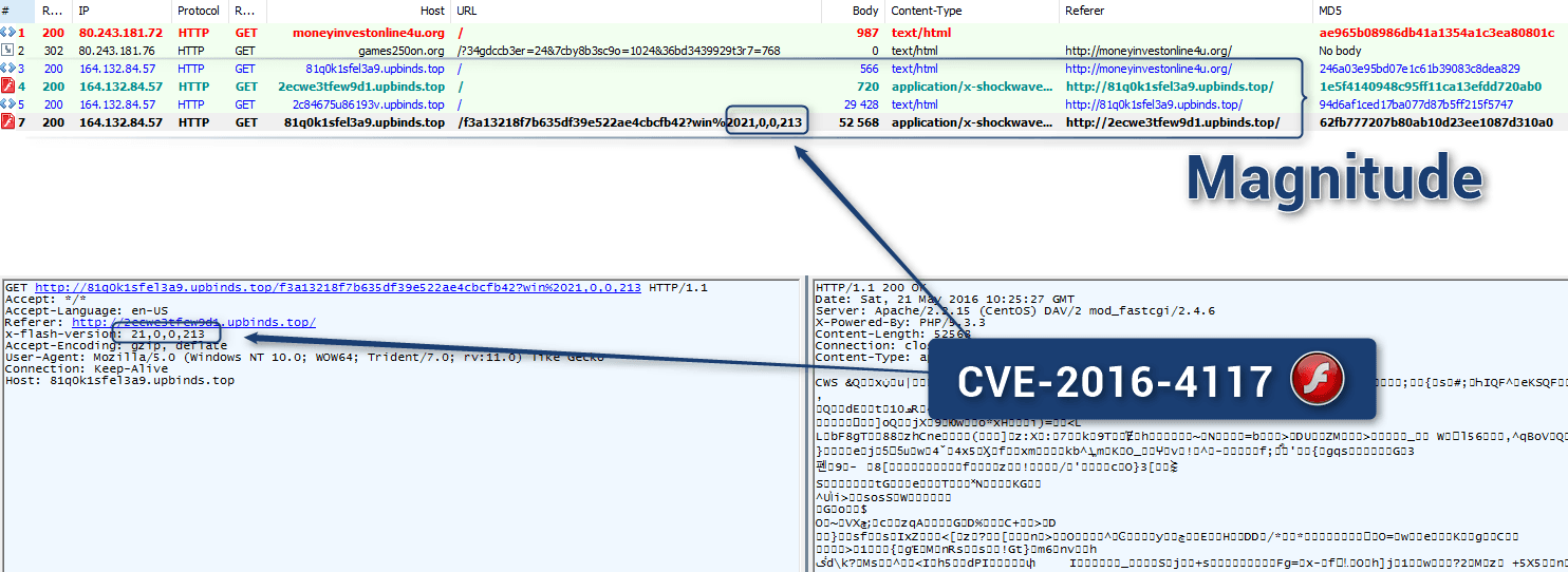 Magnitude EK authors are integrating exploit code for CVE-2016-4117 Adobe flaw