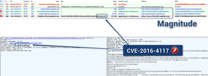 Magnitude EK authors are integrating exploit code for CVE-2016-4117 Adobe flaw