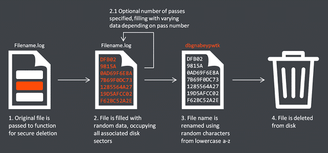 Malware used in the recent banking cyberheists is linked to Sony Pictures hack