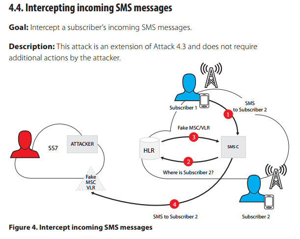 Hacking Facebook Accounts with just a phone number through the SS7 protocol