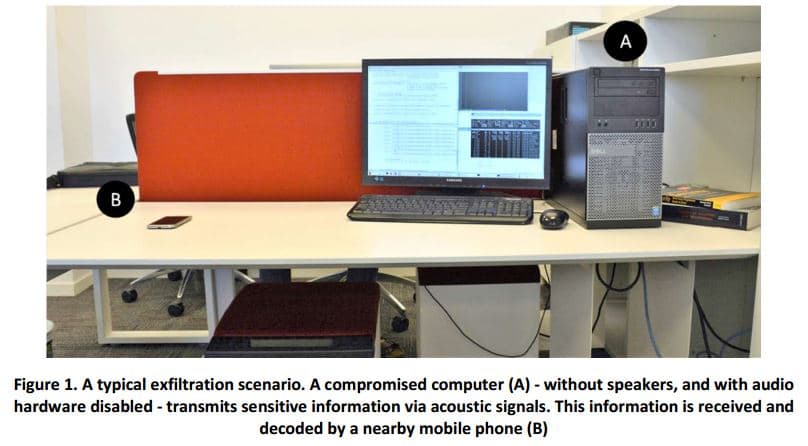 Fansmitter – exfiltrating data from Air-Gapped devices via fan noises