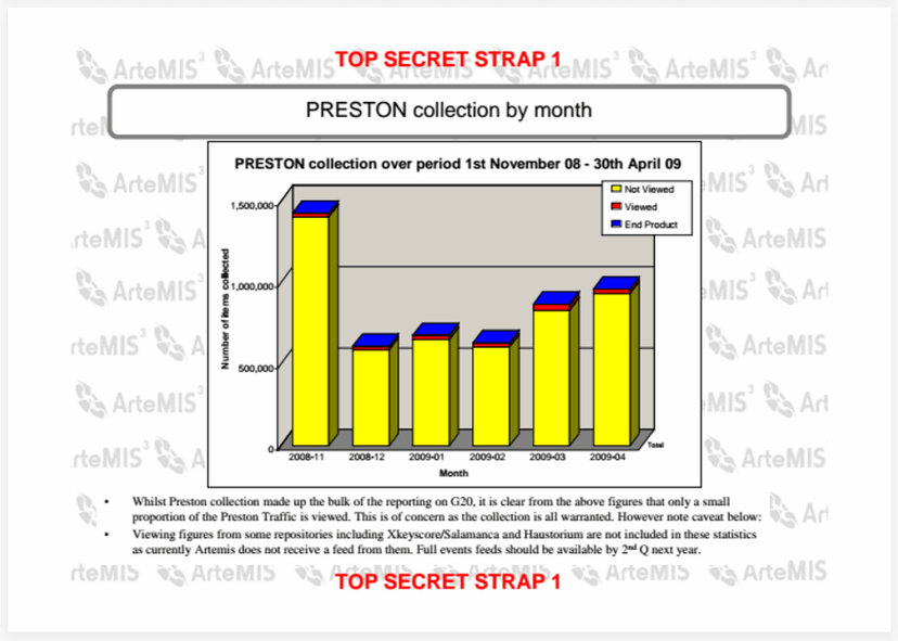 MI5 collected significantly more data than it can use