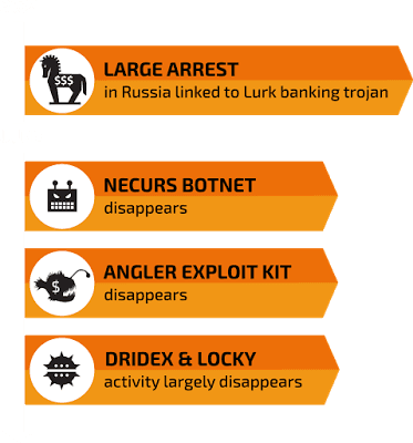 The hidden link between the Angler EK drop and the Lurk gang
