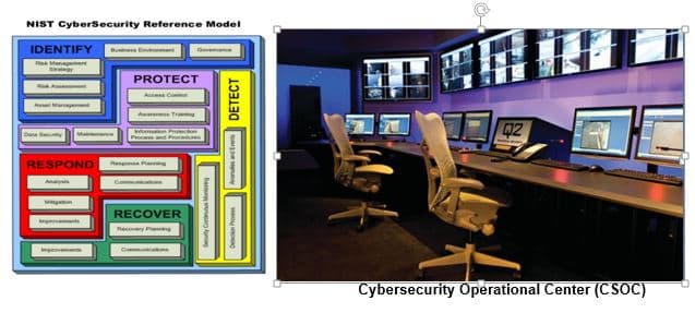 A close look at the Italian Cybersecurity National Framework
