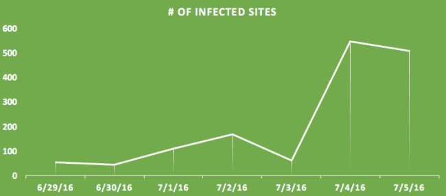 Realstatistics campaign leads to ransomware via compromised sites