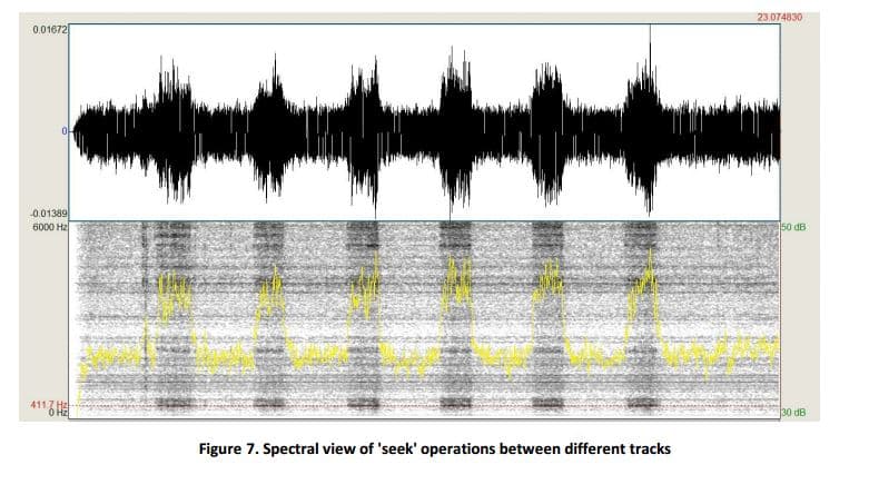 DiskFiltration Stealing data from air-gapped networks via acoustic signals
