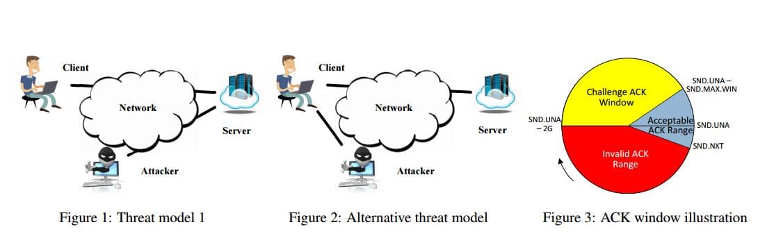 Serious Linux design flaw CVE-2016-569 allows Traffic Hijacking