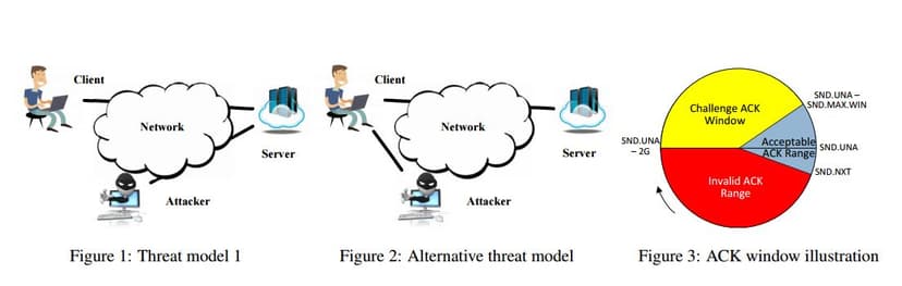 Serious Linux design flaw CVE-2016-569 allows Traffic Hijacking