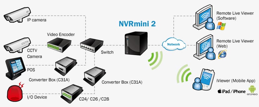 Nuuo and Netgear video surveillance recorders affected by multiple flaws