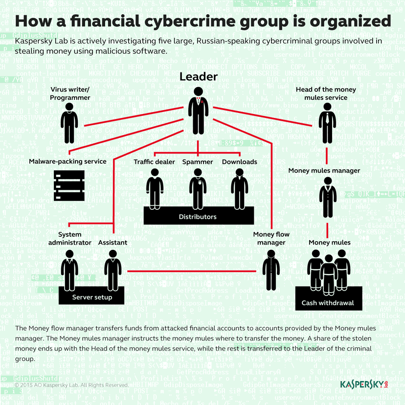 Lurk cybercrime Gang developed, maintained and rent the Angler EK