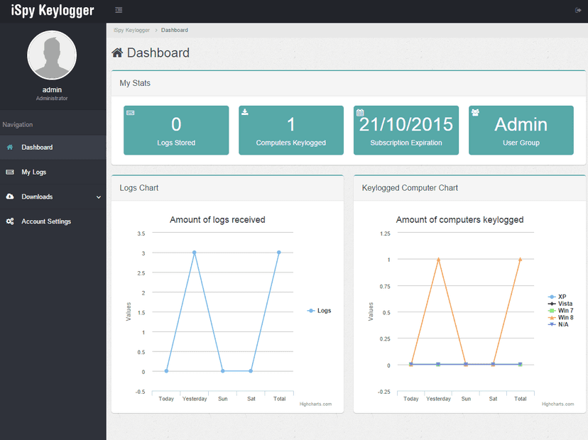 iSpy, a new sophisticated commercial keylogger in the criminal underground