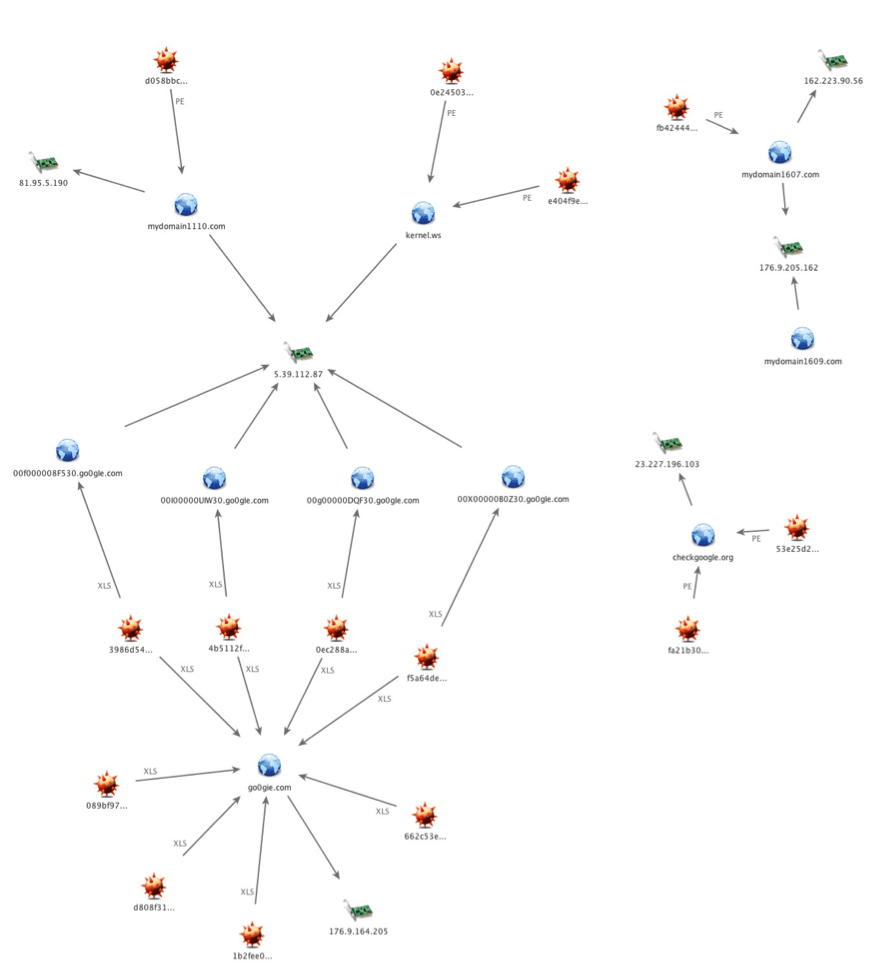 OilRig campaign, Iran-Linked Hackers Target US Government & Energy Grid