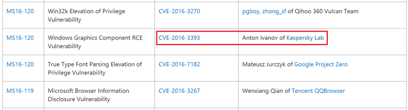 FruityArmor APT exploited Windows Zero-Day flaws in attacks in the wild