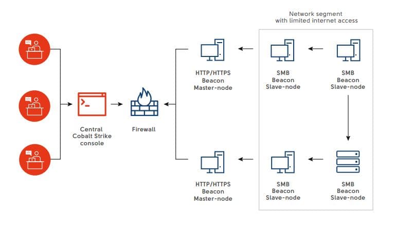 Crooks steal millions from European ATMs with jackpotting attacks