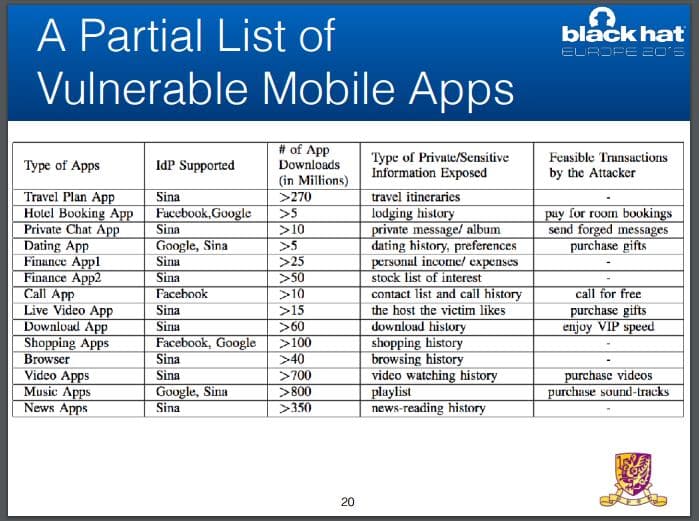 One oAuth 2.0 hack, 1 Billion Android App Accounts potentially exposed