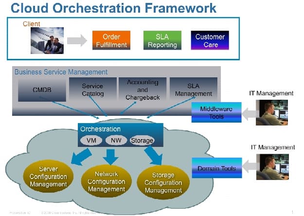 A flaw in Cisco CloudCenter Orchestrator exploited by hackers in the wild