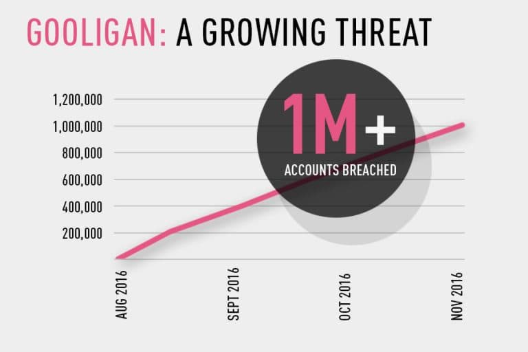 More than 1 Million Google accounts hacked by Gooligan Android Malware