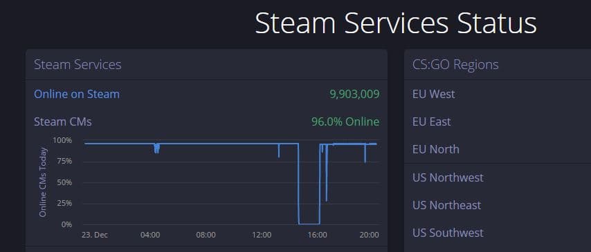 Phantom Squad and PoodleCorp tango down against Steam and Origin Servers