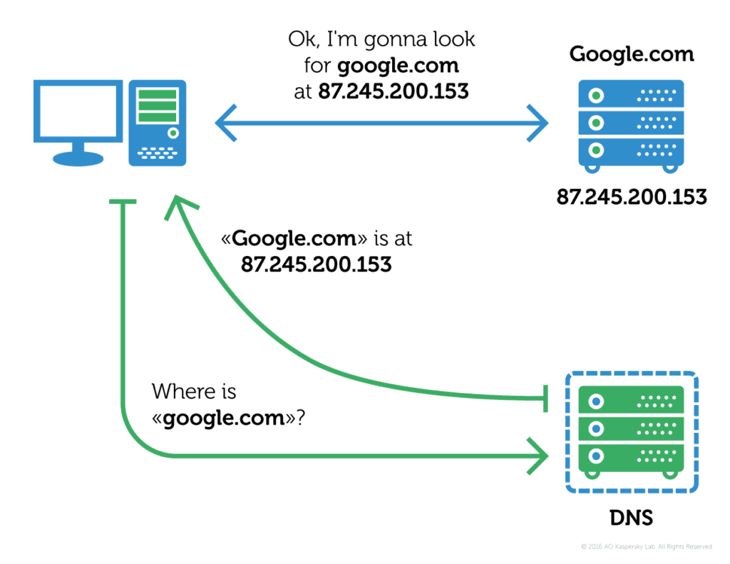Android Switcher Trojan targets routers changing DNS settings