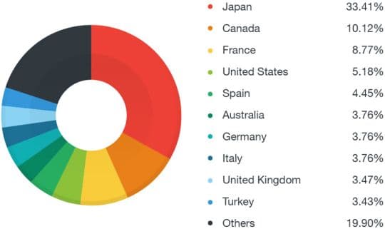 Sundown Exploit Kit now leverages on the steganography