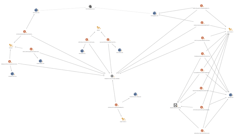 China-Linked DragonOK APT Group continues updating tools and tactics