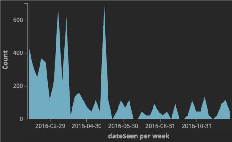 Last Dridex Trojan variant uses a new tactic to bypass Windows UAC