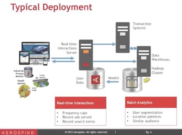 Talos Team discovered serious issues in Aerospike Database Server