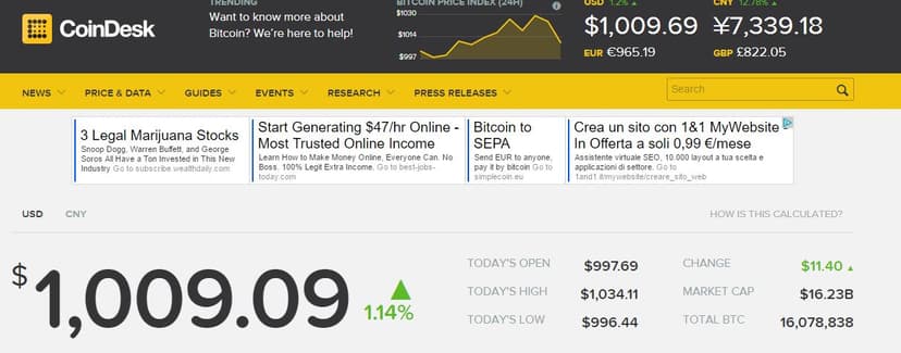 Bitcoin passes above $1,000 for first time since 2013