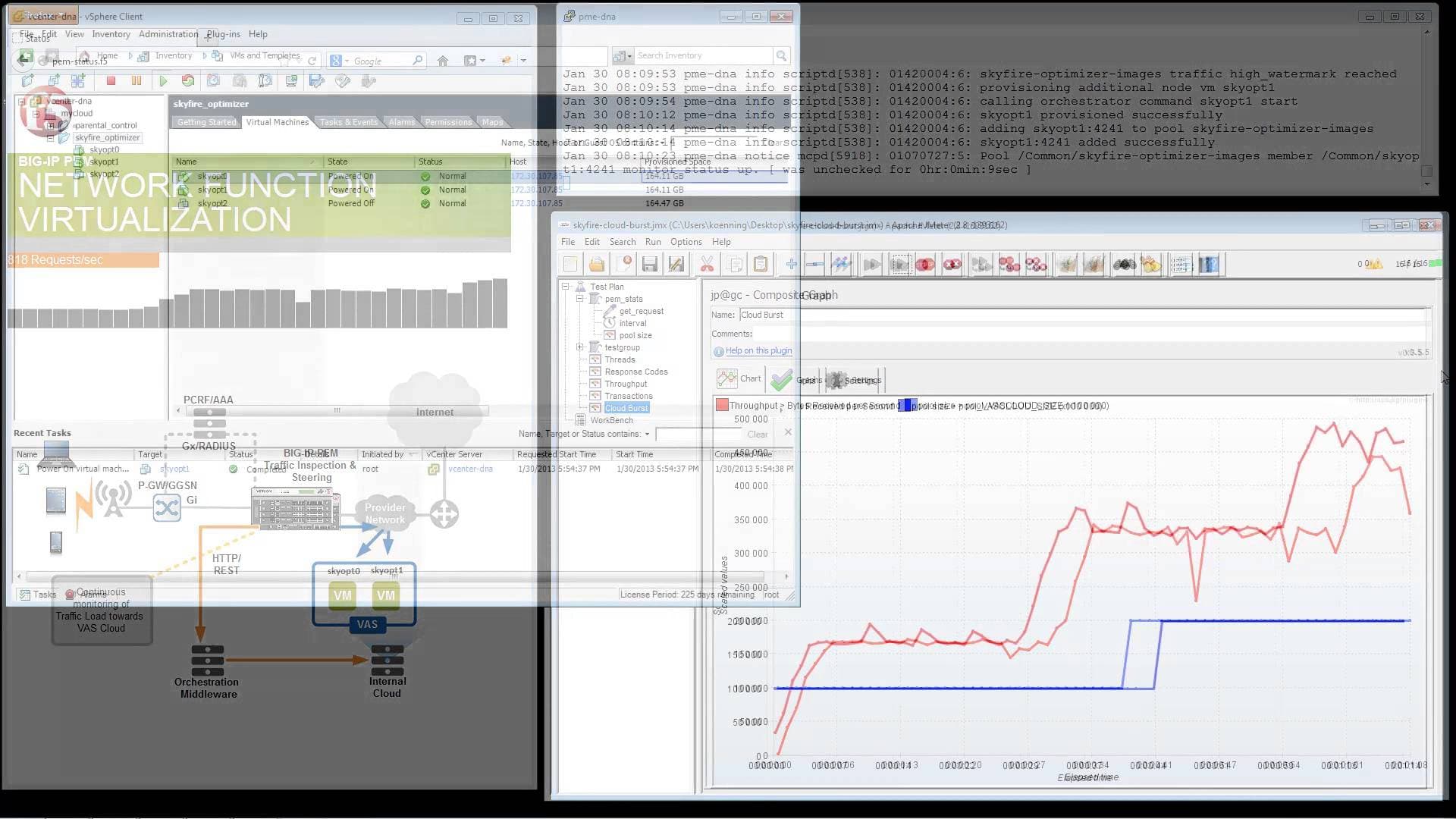 Ticketbleed flaw in F5 Networks BIG-IP appliances exposed to remote attacks