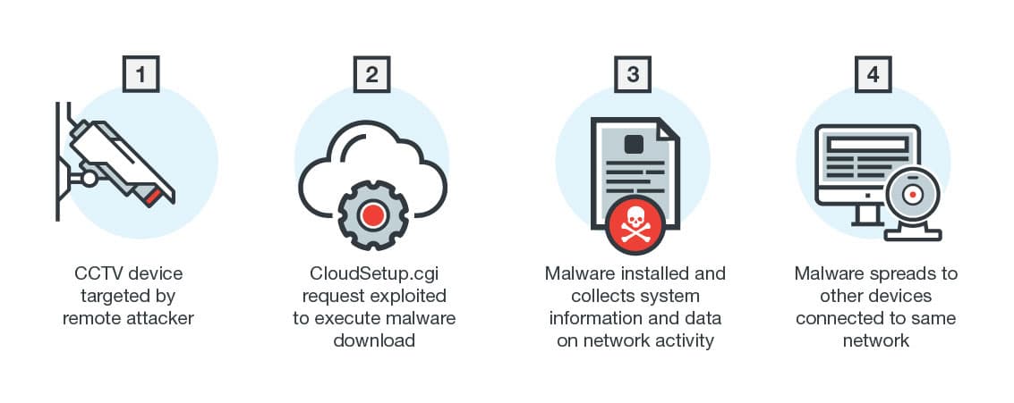 ELF_IMEIJ, a new Linux malware is spreading in the wild