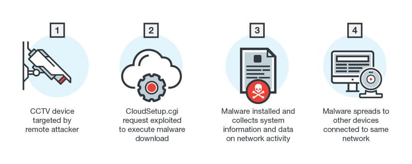 ELF_IMEIJ, a new Linux malware is spreading in the wild