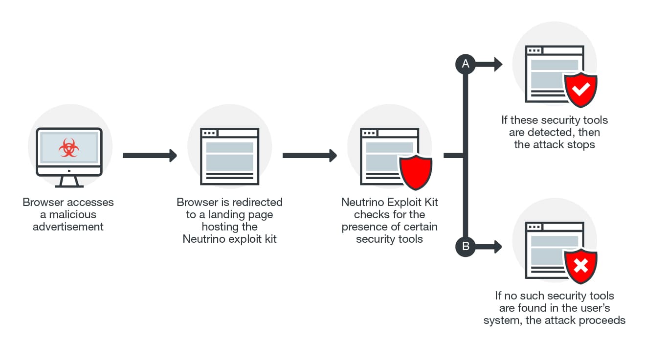 CVE-2017-0022 Windows Zero-Day flaw used by AdGholas hackers and it was included in Neutrino EK