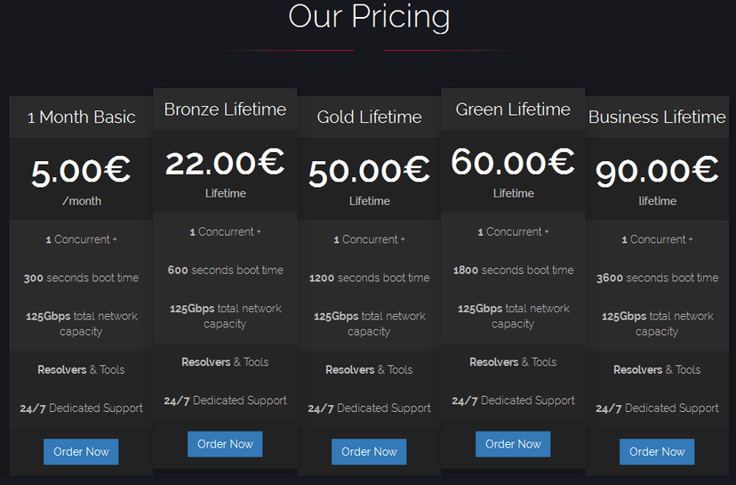How much costs a DDoS attack service? Which factors influence the final price?