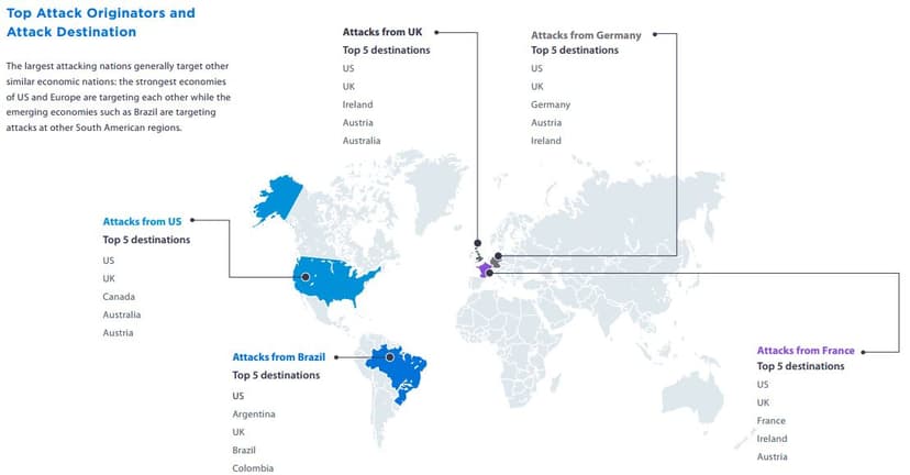 The total potential loss for financial services globally is estimated at £8 billion