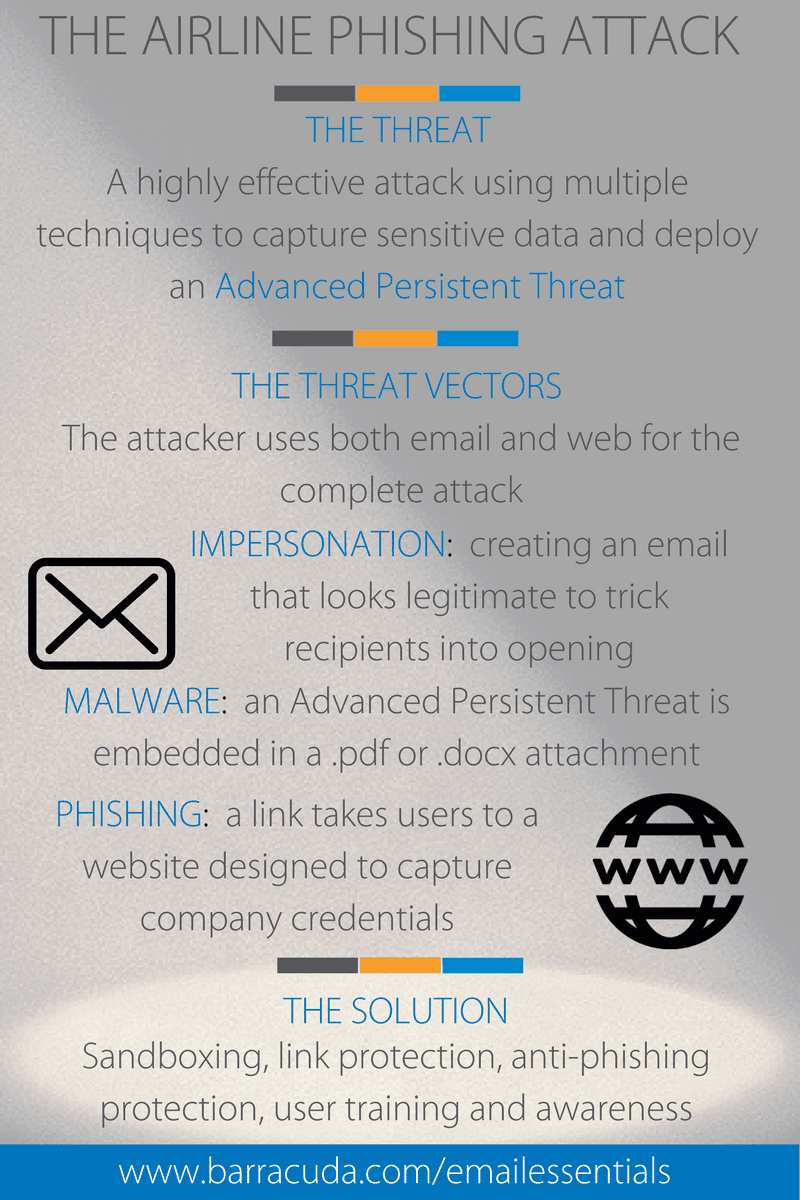 Phishing campaigns target airline consumers seeking business credentials