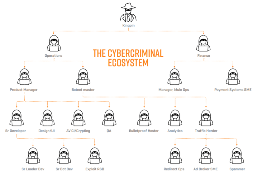 Anatomy of Cybercriminal Communications: Why do crooks prefer Skype