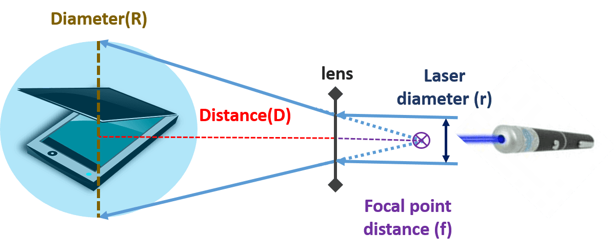 Ops, hackers can exfiltrate data from air-gapped networks through a malware controlled via a scanner