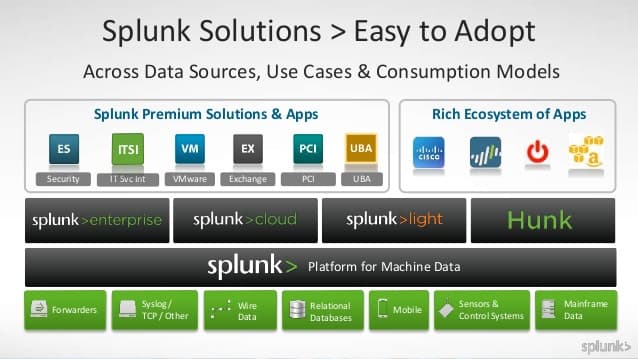 Attackers can siphon data from Splunk Enterprise if an authenticated user visits a malicious webpage