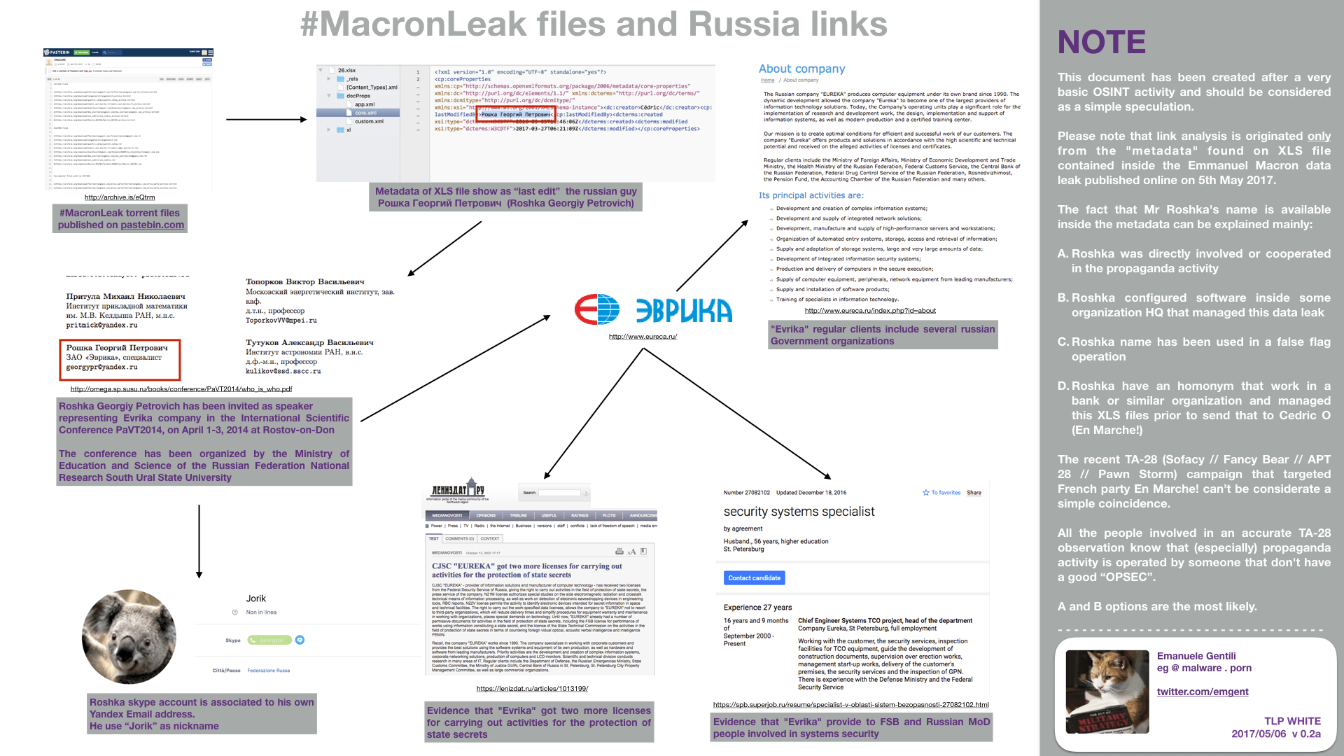 MacronLeak_and_russia_link_chart_v0.1a