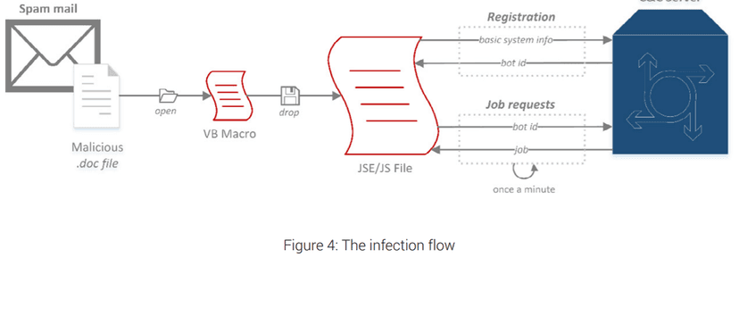 Netrepser Cyber espionage campaign compromised hundreds of Government organizations worldwide