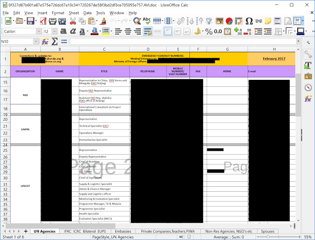 Threat actors leverage the KONNI Malware to target organizations linked to North Korea