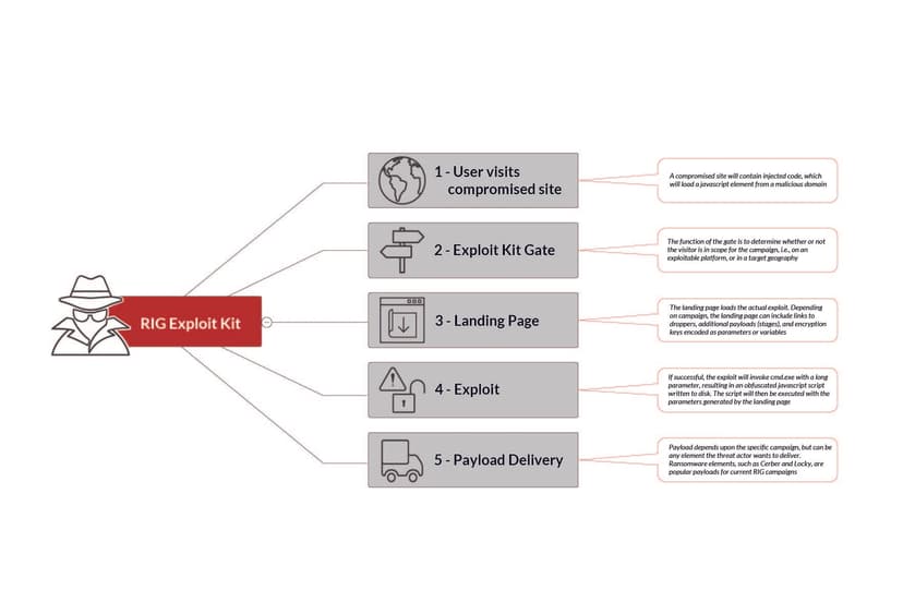 Experts shut down tens of thousands of subdomains set up with a domain shadowing campaign