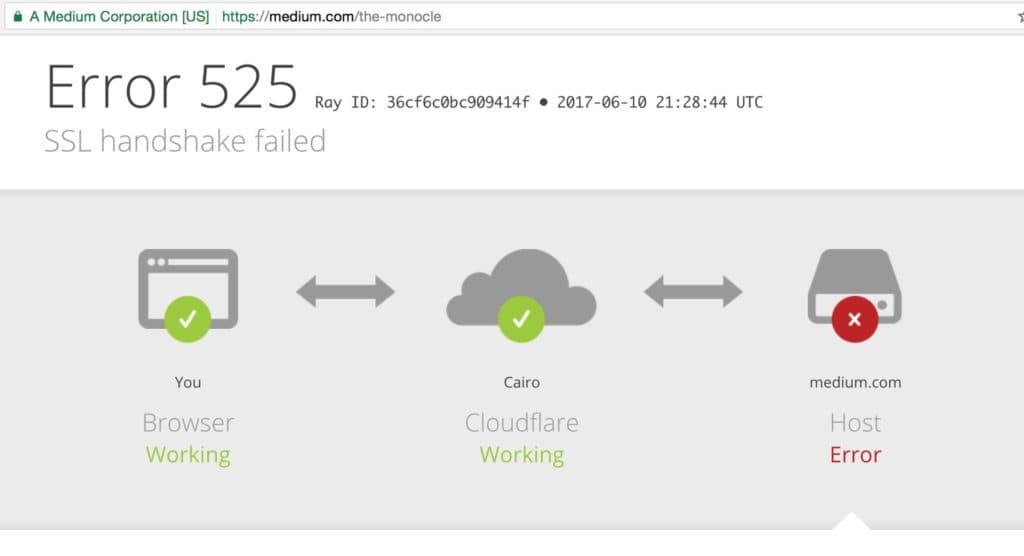 Egypt blocks dozens of websites including ‘Medium’ without any official announcement
