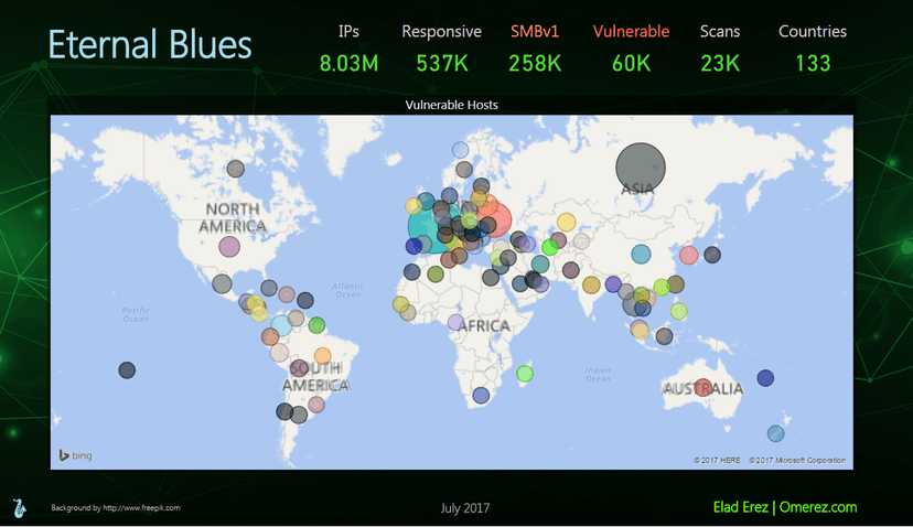 Eternal Blues scanner allowed to find 50,000 EternalBlue-vulnerable host