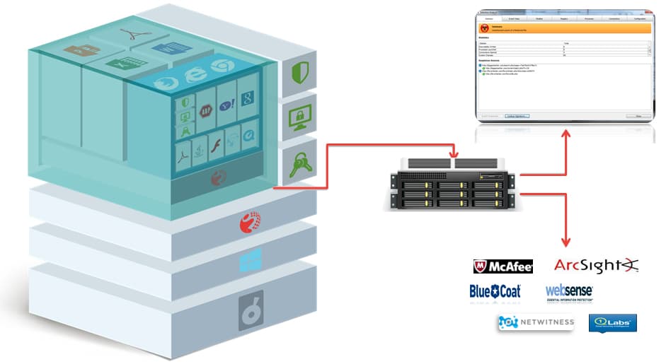 Invincea Dell Protected Workspace