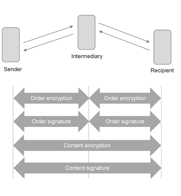 Severe flaws found in German e-Government OSCI 1.2 Communication Library